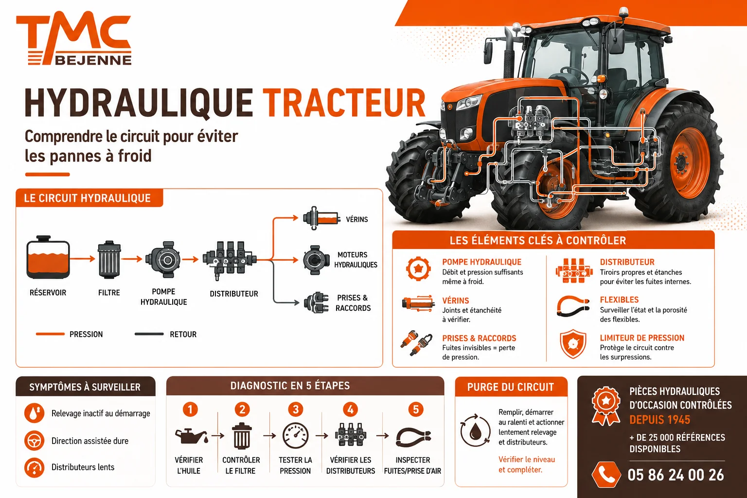 hydraulique infographie.png