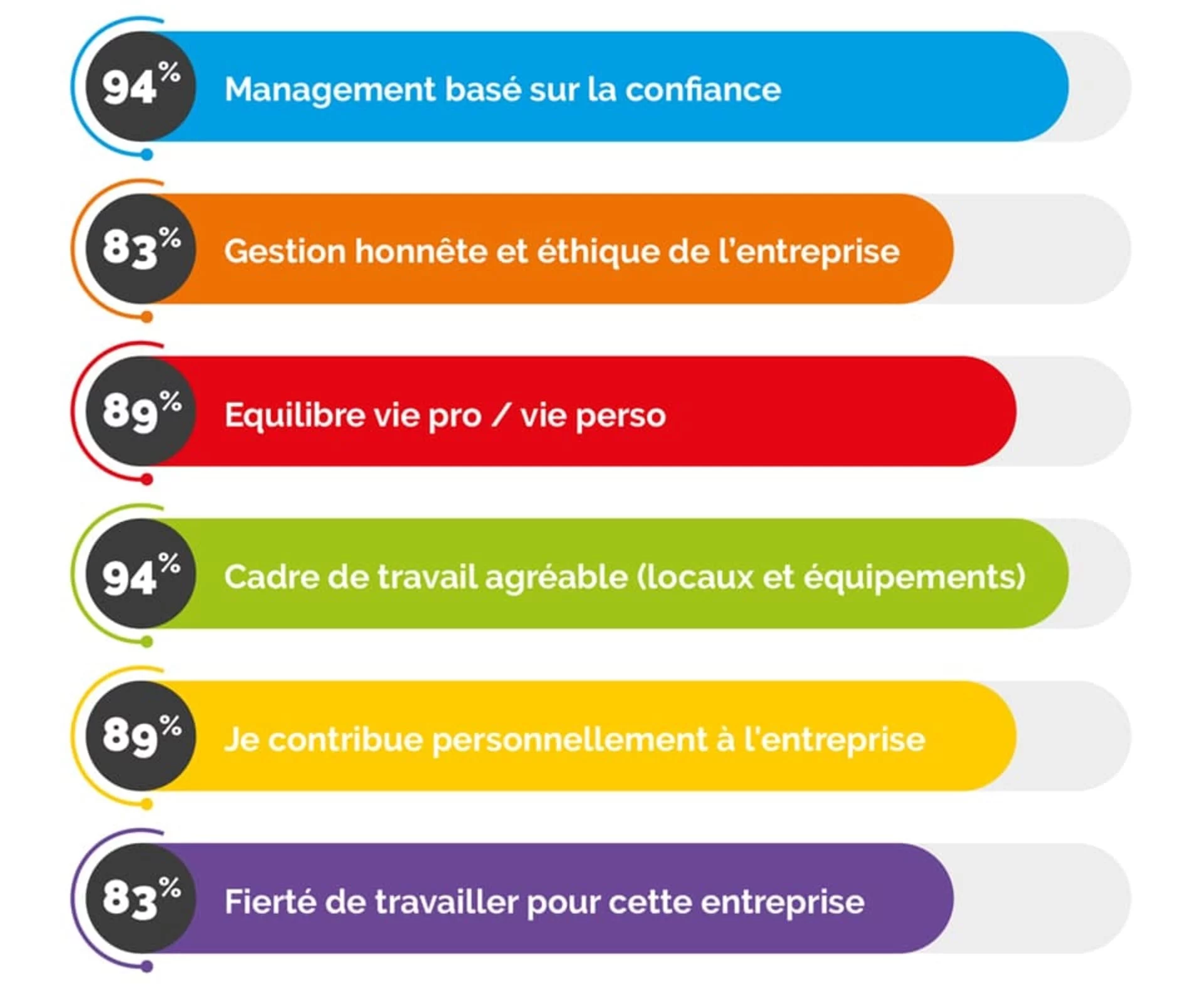 infographie-gptw-2023-version-2-1920x1920-2 (1).jpg