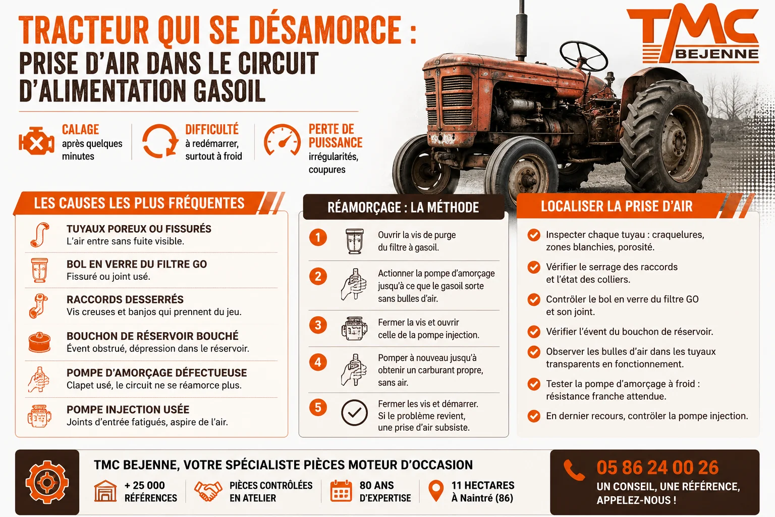 infographie tmc.png