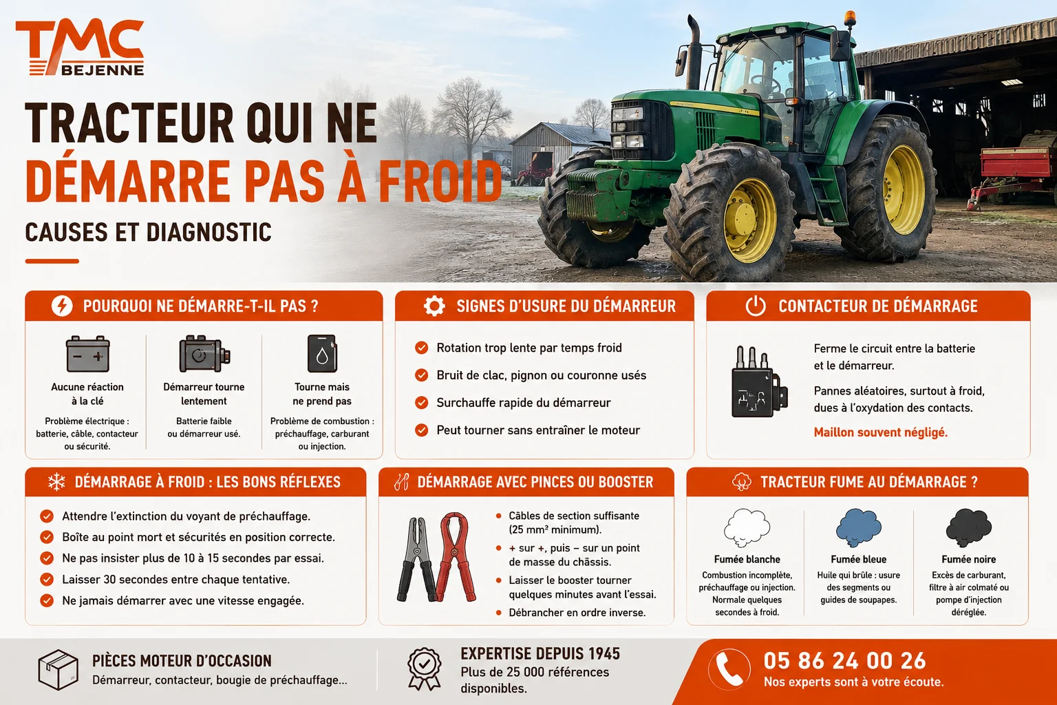 tracteur qui ne démarre pas à froid.png