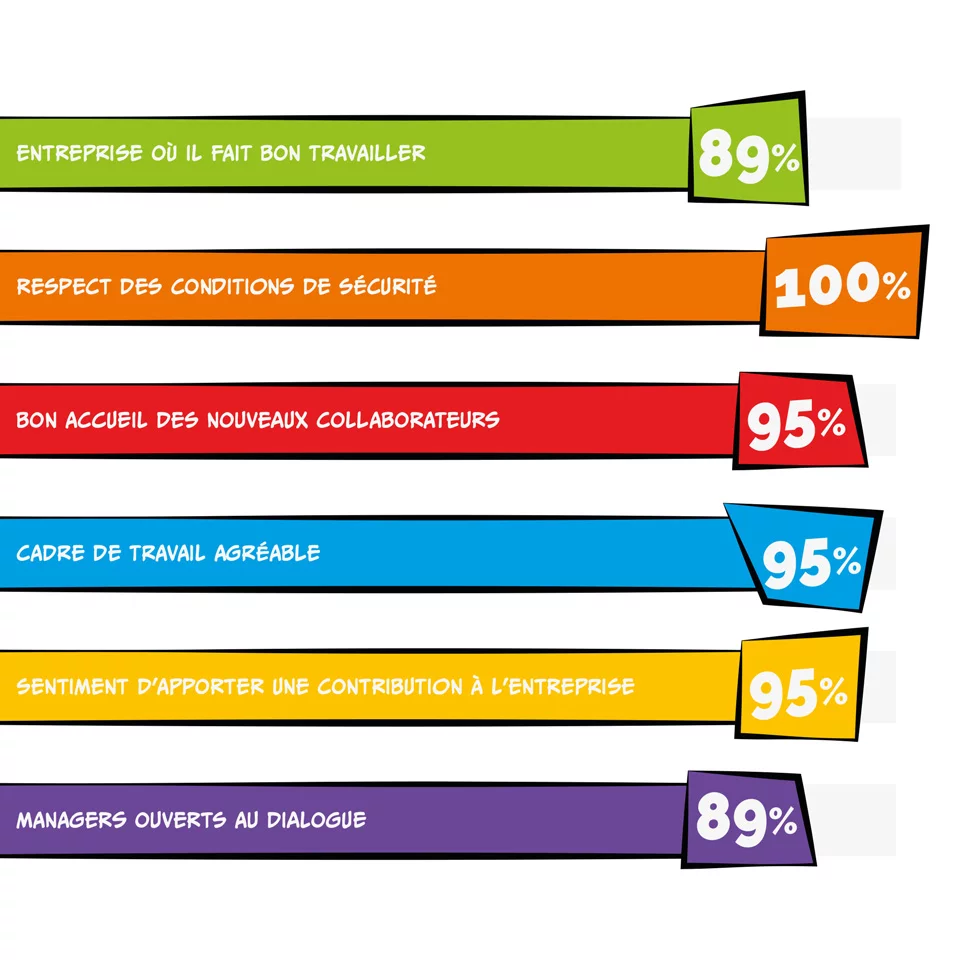 visuels-indicateurs-gptw-tmc-1920x1920px-demi.jpg